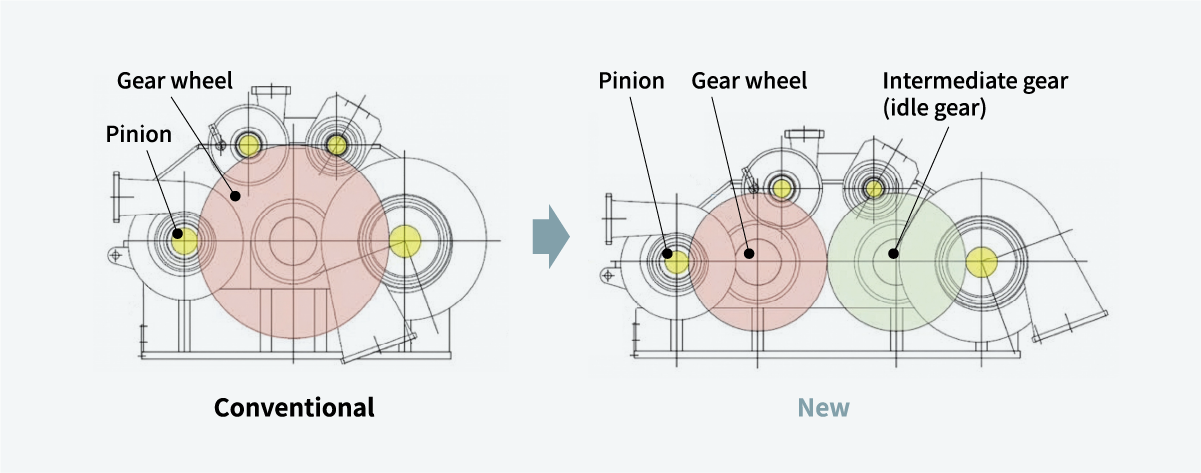 Figure 4 New integrally geared compressor (with an idle gear arranged)