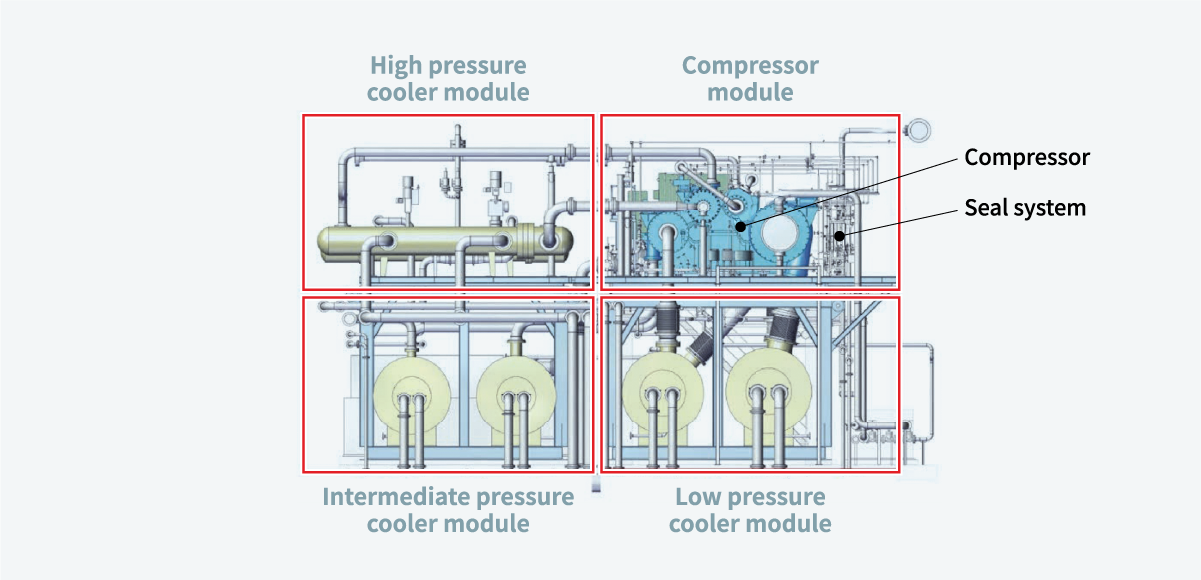 Figure 5 Separate modules