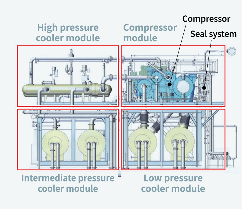 Figure 5 Separate modules