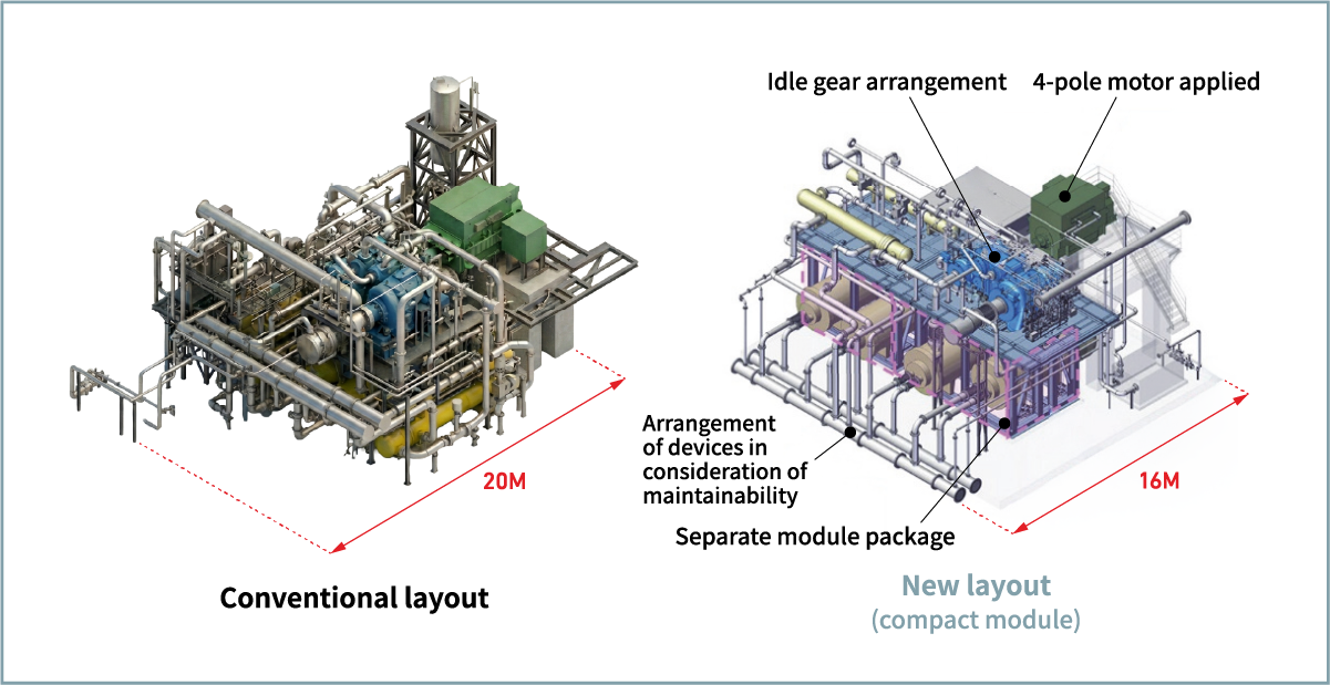 Figure 6 Comparison between the conventional layout and the new compact module layout