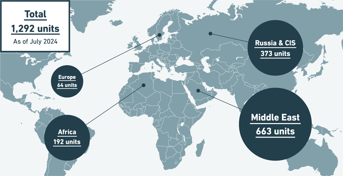 MCO Delivery Record in EMEA