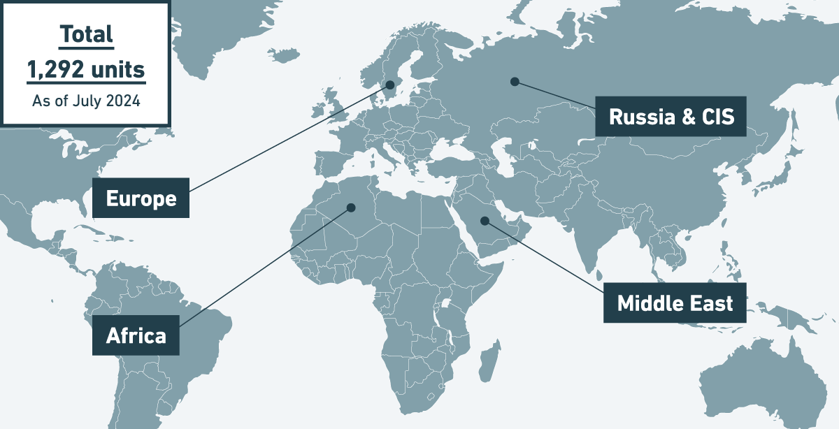 MCO Delivery Record in EMEA