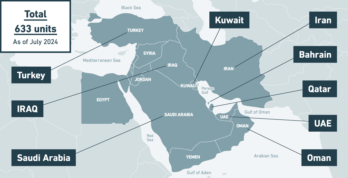 MCO Delivery Record in EMEA