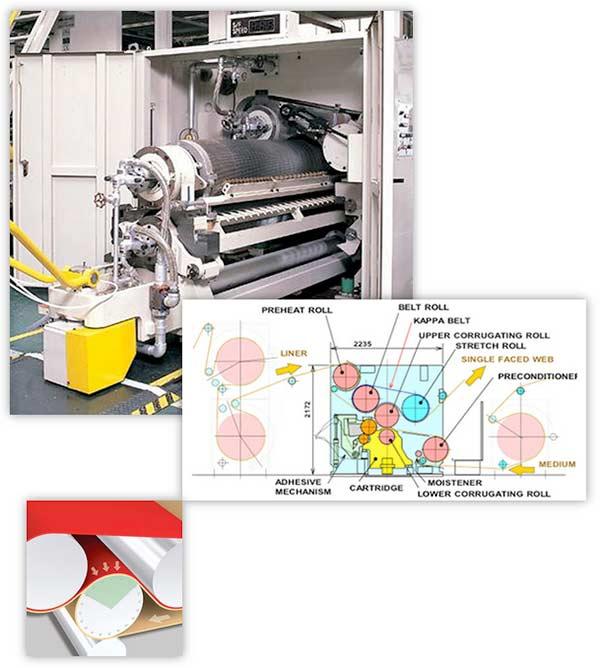 60H Single Facer