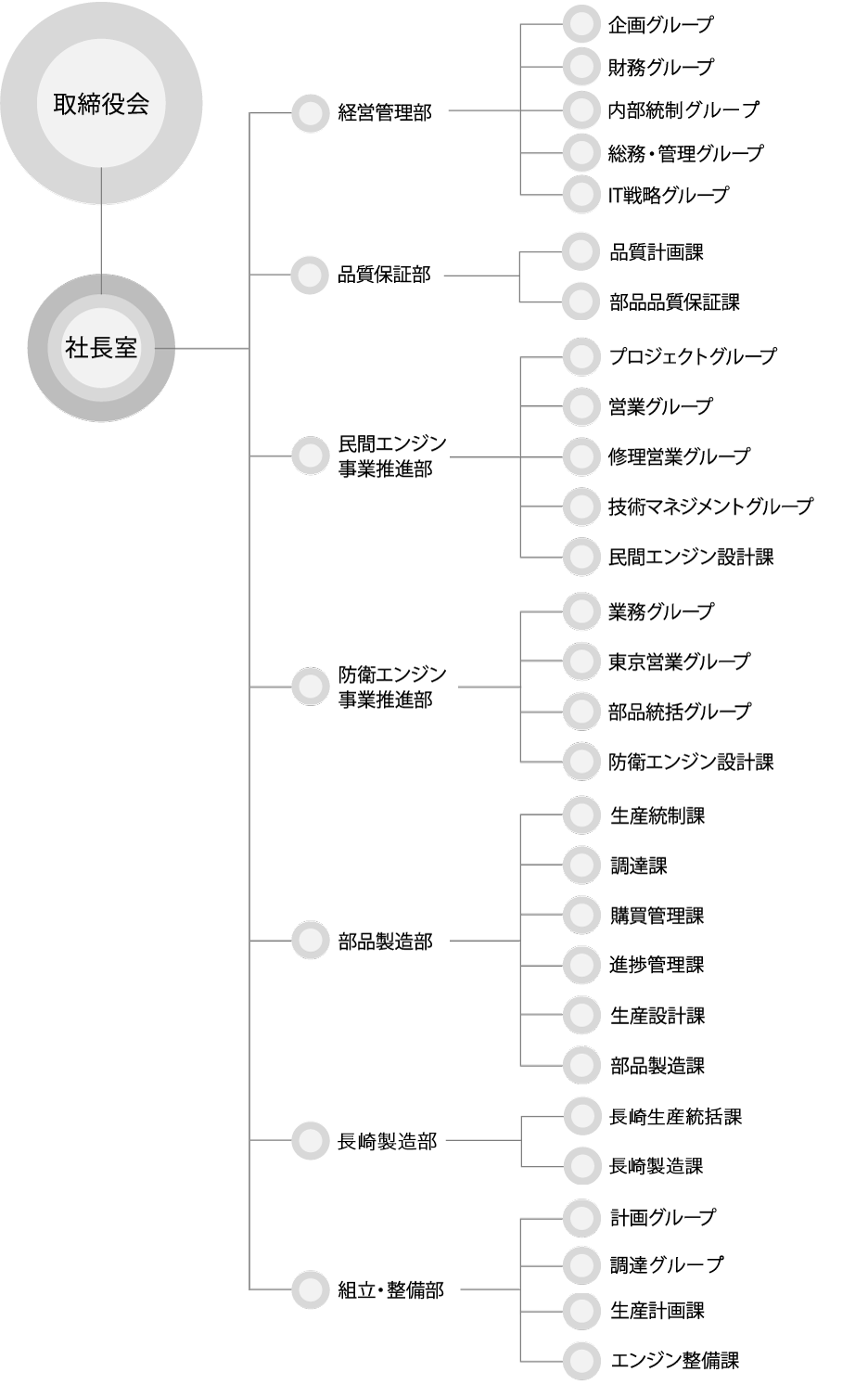 三菱重工航空エンジン株式会社 企業情報