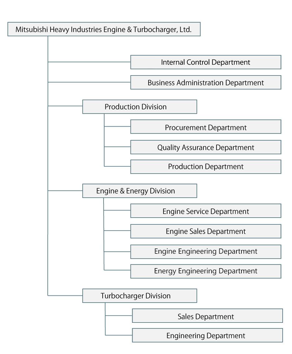 organization