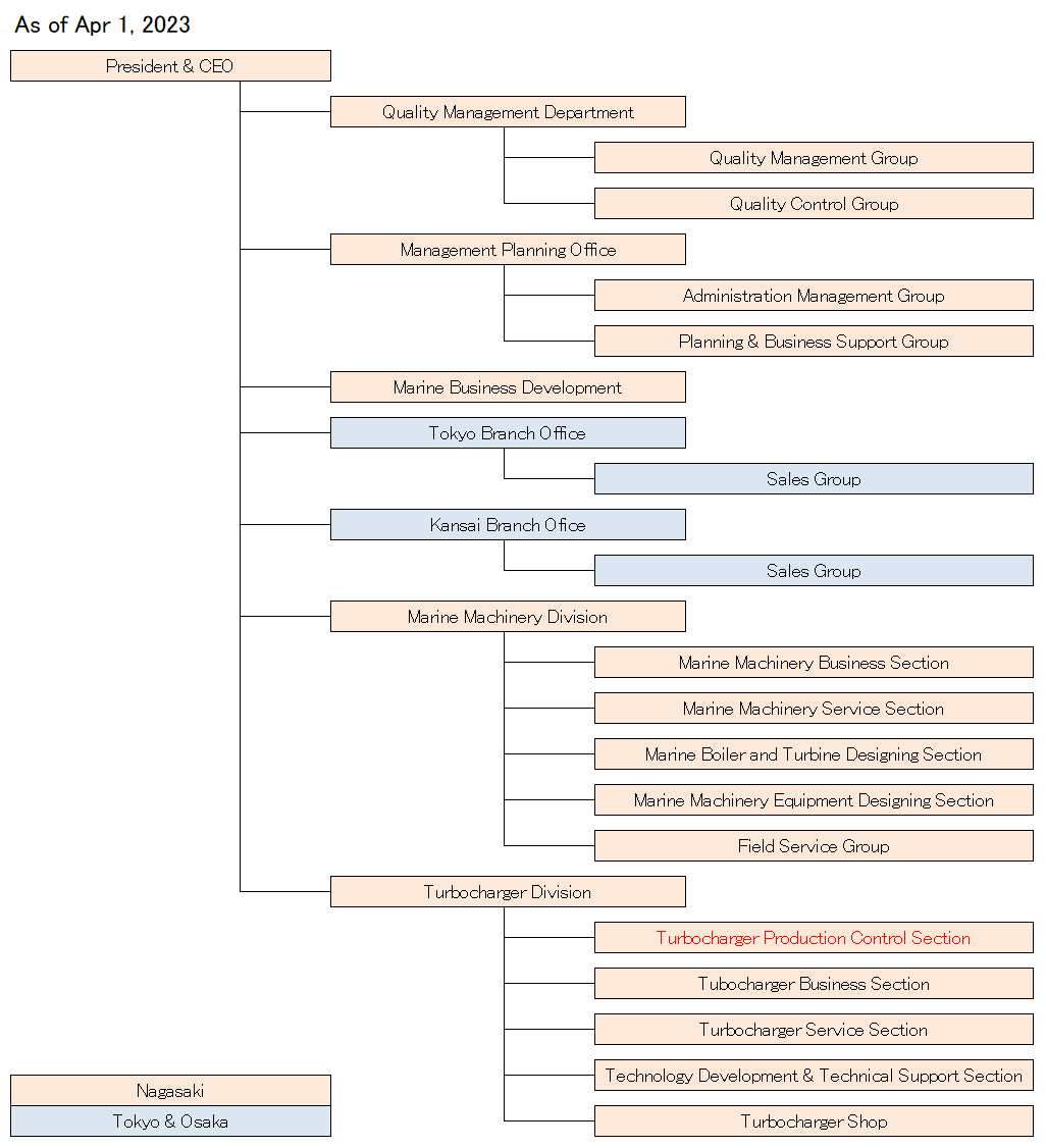 Shadowhunter Family Tree Fairchild
