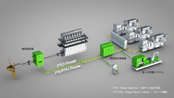 About Mitsubishi Heavy Industries Group