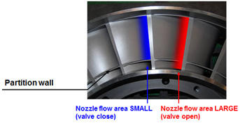 MET-VTI nozzle