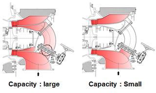 Cross section of MET-VTI