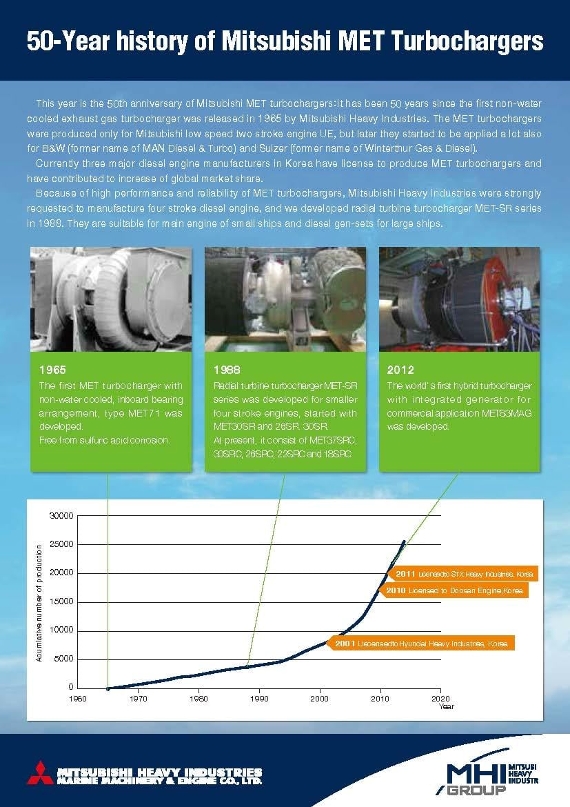 50-Year history of Mitsubishi MET Turbocharger