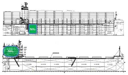 Ammonia Ship Safety Project