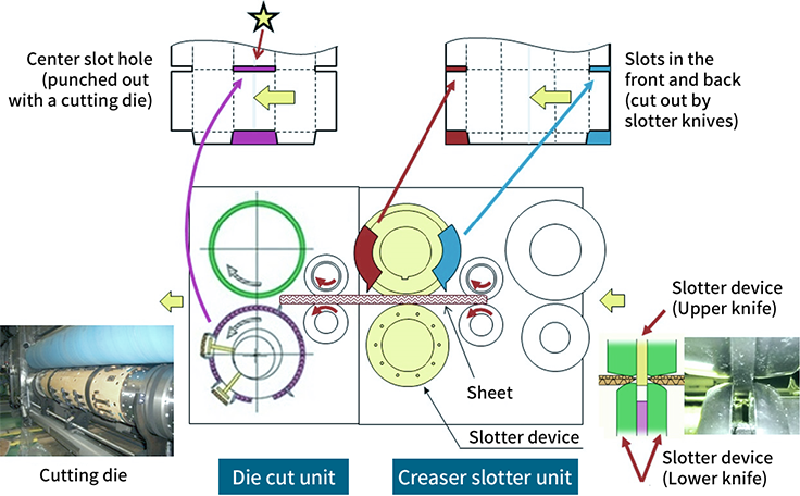 Illustration of “2-Up Production” in the conventional style