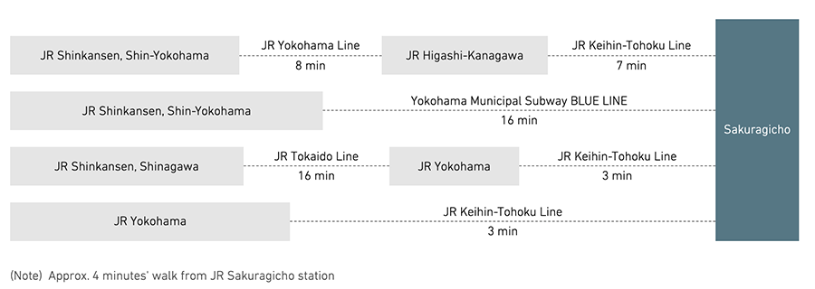 Access to Yokohama Office