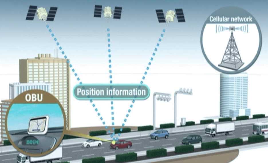 Illustration of the global positioning system