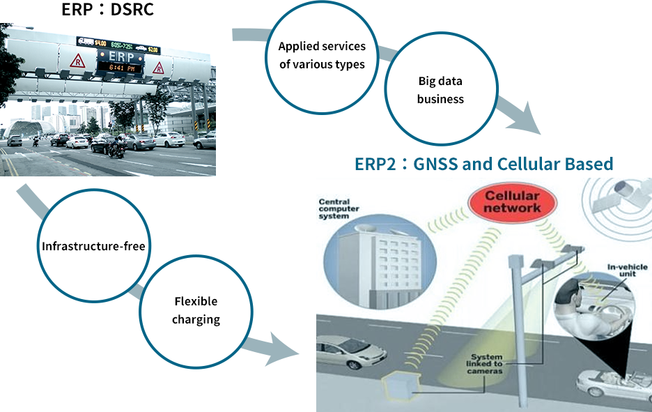 Illustration of the diverse services available with the introduction of the next-generation ERP