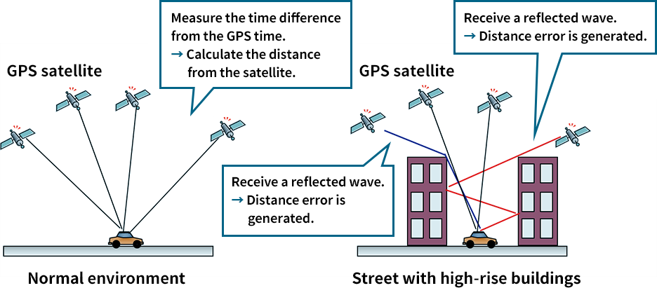 Illustration of a GPS satellite
