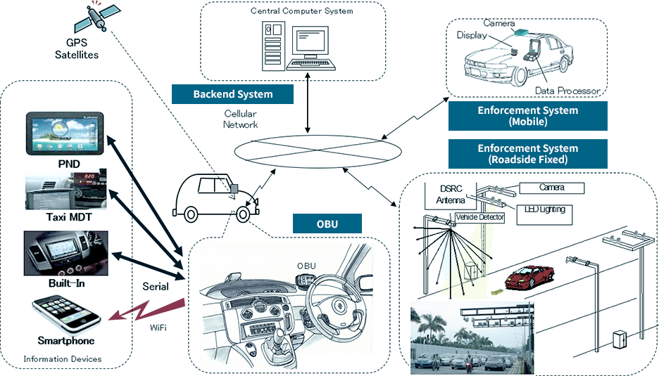 Configuration diagram of the next-generation ERP system