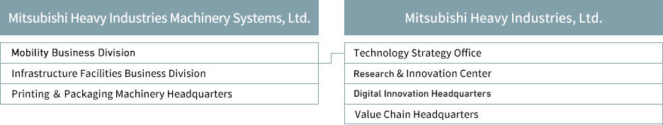 Organization Chart