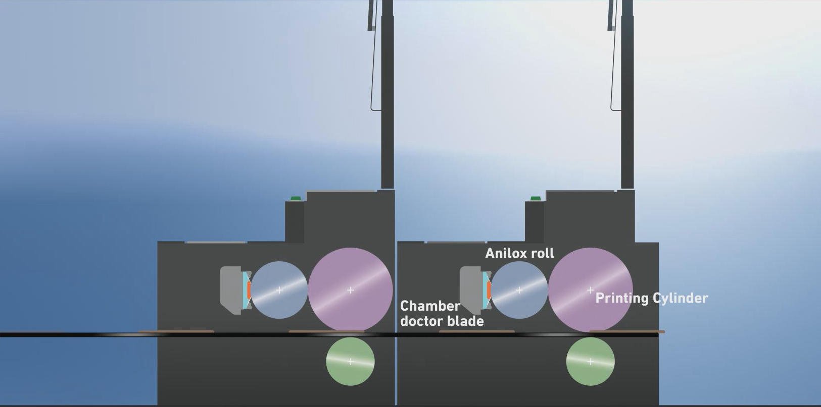 The mechanisms of the flexographic printing unit. The improved positioning made it possible to create a flat work area.