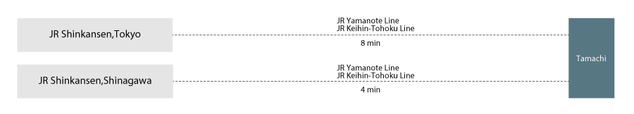 access JR Line