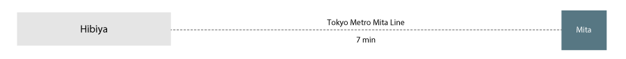 access Tokyo Metro Subway Line