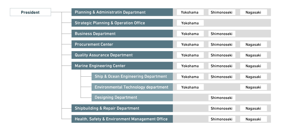Corporate Organization