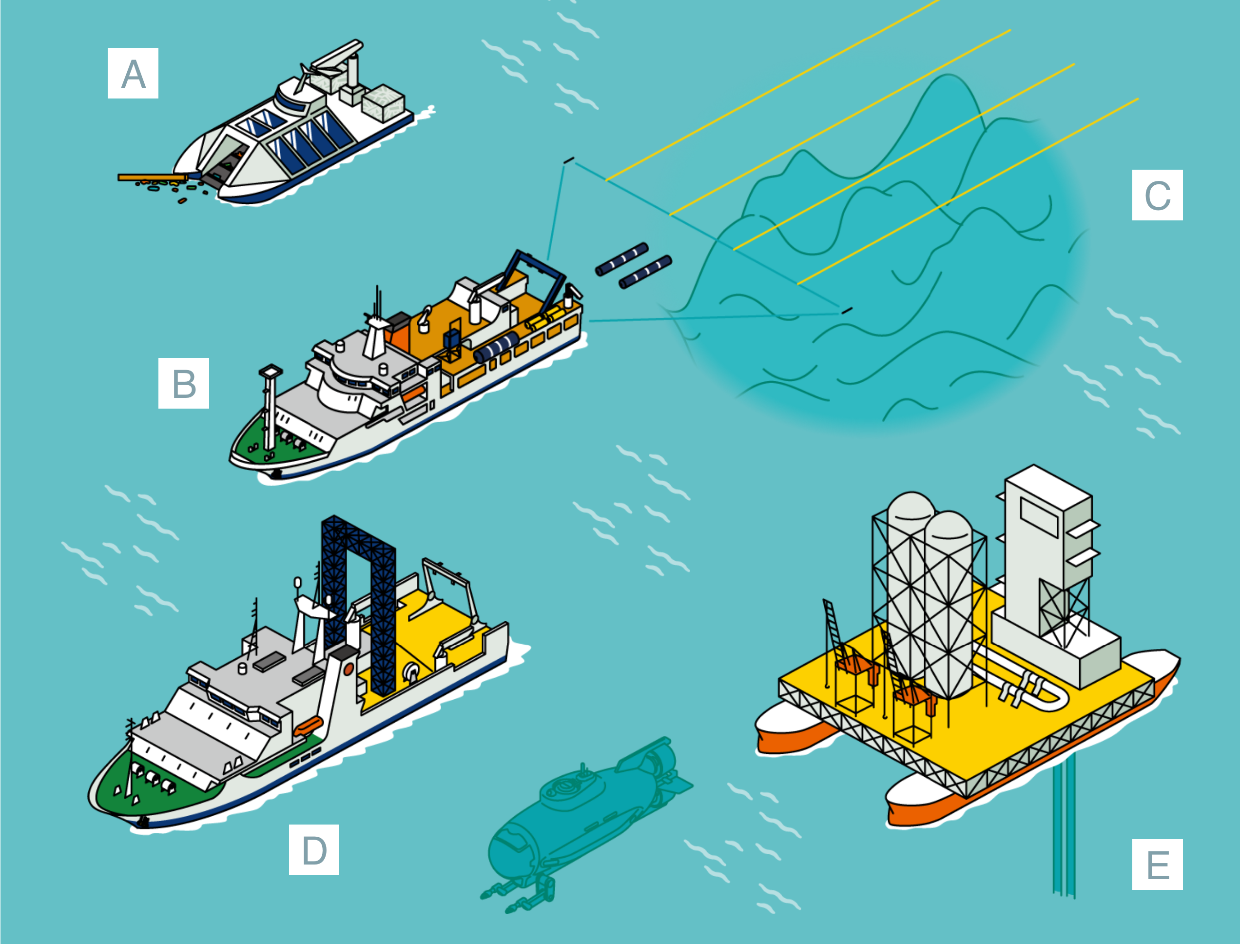 Acceleration of Offshore Resource Development