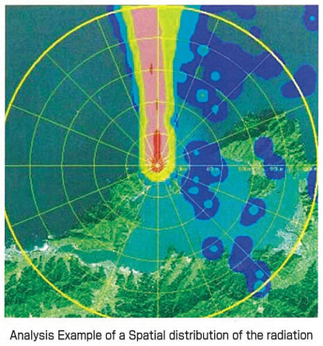 Analysis Example of a Spatial distribution of the radiation