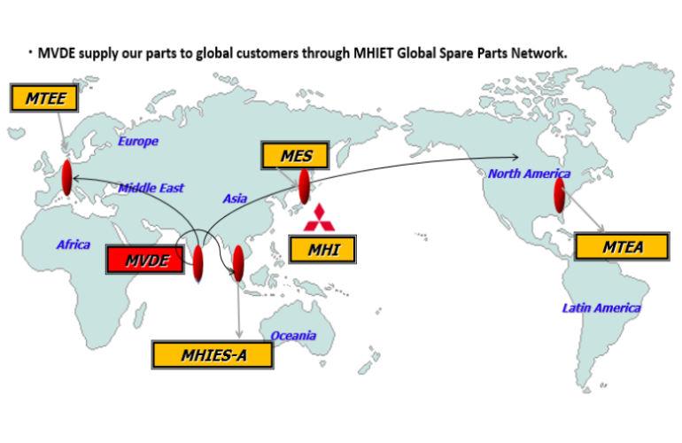 Map of MHI customer network