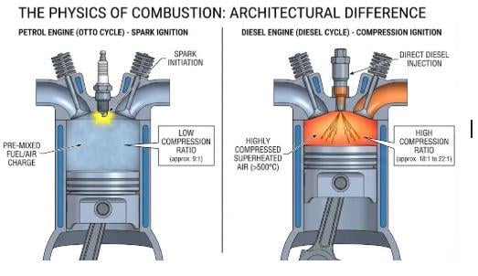 Physics of Combustion