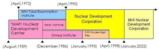 Corporate Overview