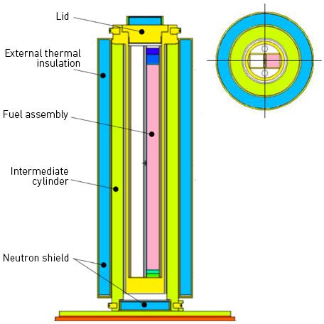 Verification of long-term integrity during dry storage of spent fuel