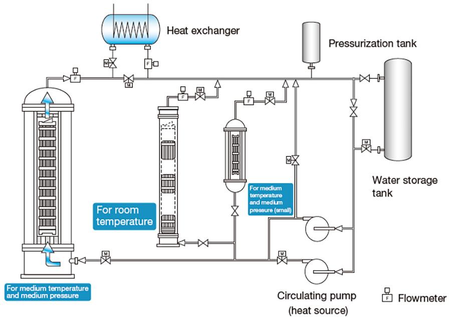 Fuel assembly hydraulic test loop diagram
