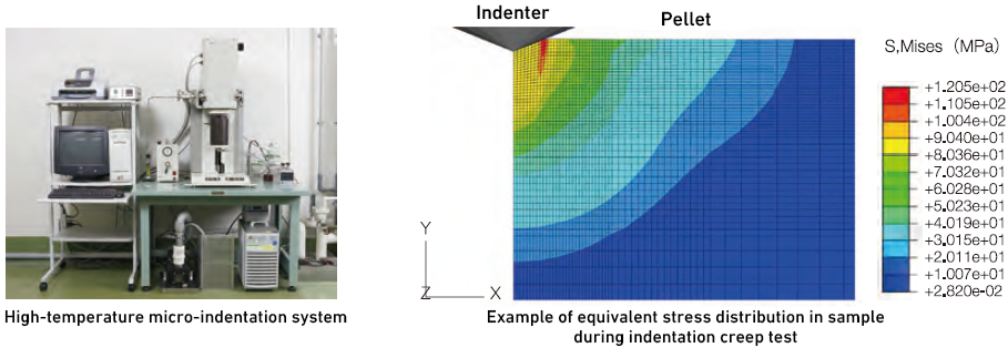 High-temperature micro-indentation system / Example of equivalent stress distribution in sample during indentation creep test