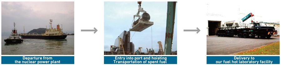 Operations related to the transportation of radioactive materials