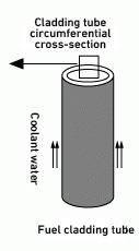 Fuel cladding tube