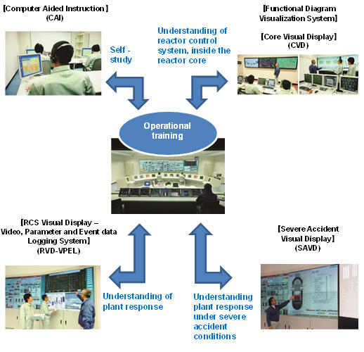 Additional Learning Facilities