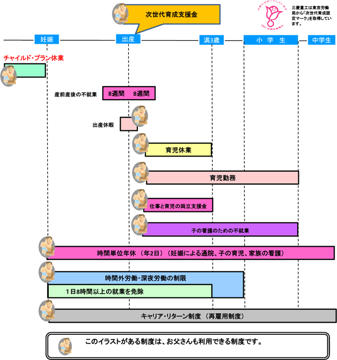 画像：育児関係