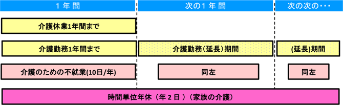 画像：介護関係