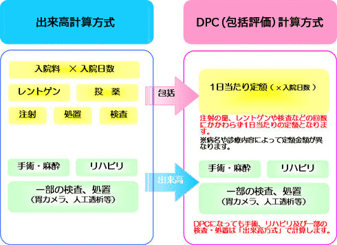 画像：入院医療費の計算について