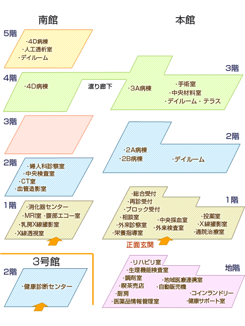 画像：本館、南館、3号館へのご案内