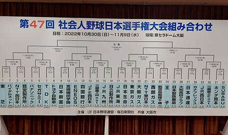 第47回社会人野球日本選手権 組合せ