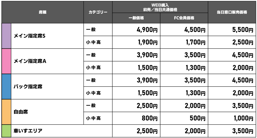 秩父宮ラグビー場 2026-27シーズン チケット価格