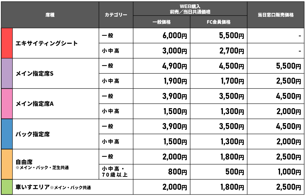相模原ギオンスタジアム 2026-27シーズン チケット価格
