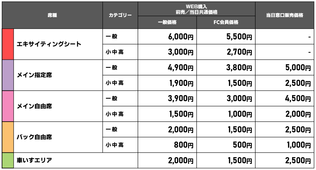 たけびしスタジアム京都 2026-27シーズン チケット価格
