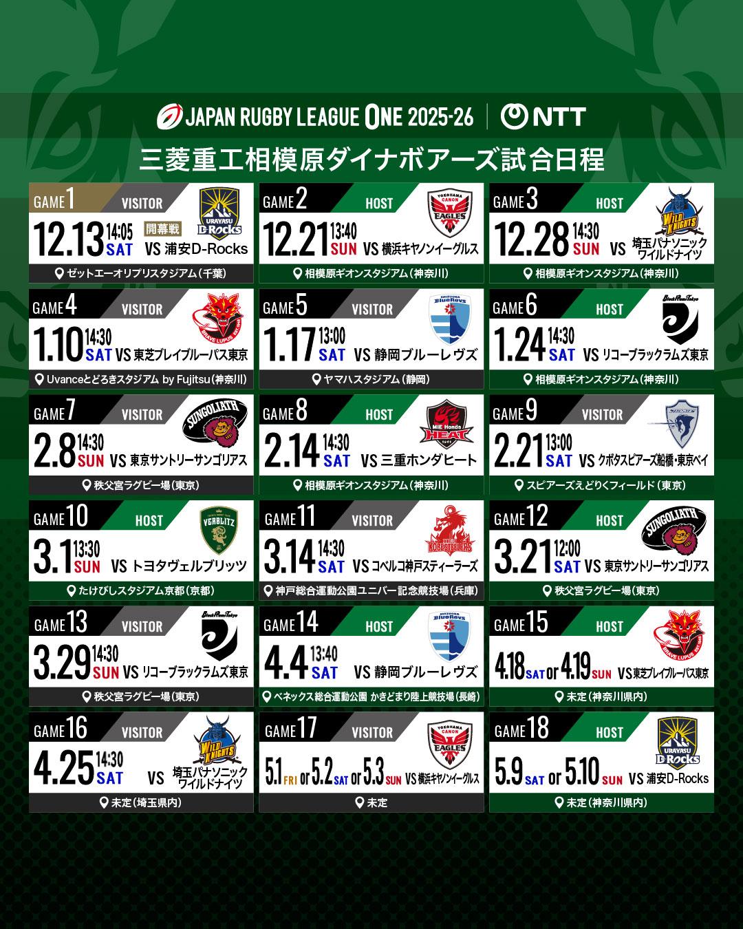 三菱重工相模原ダイナボアーズ