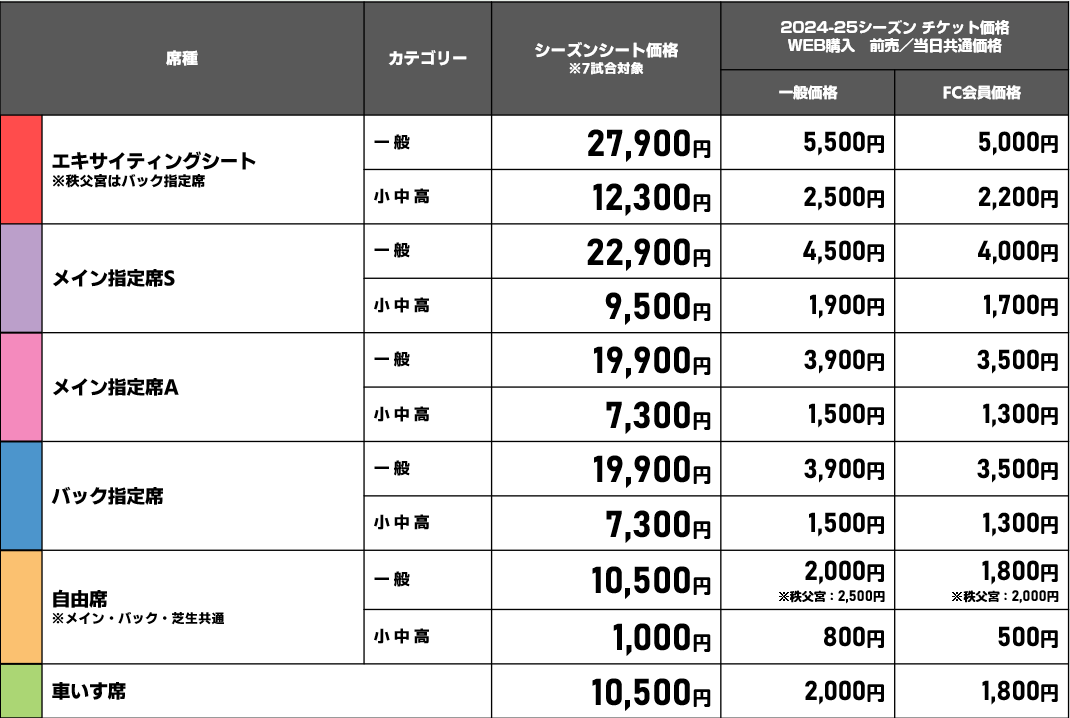 シーズンシート価格2024-25