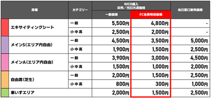チケット | 三菱重工相模原ダイナボアーズ