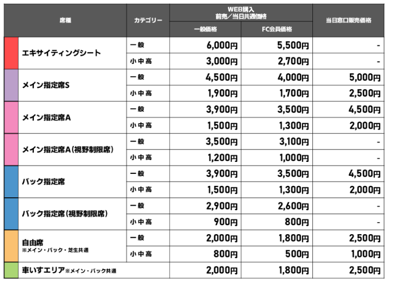 チケット | 三菱重工相模原ダイナボアーズ